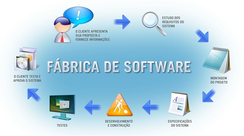 fabrica software